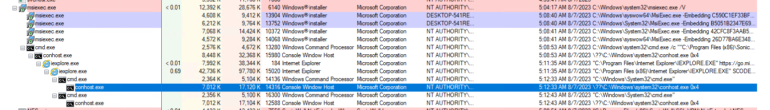 Process Tree